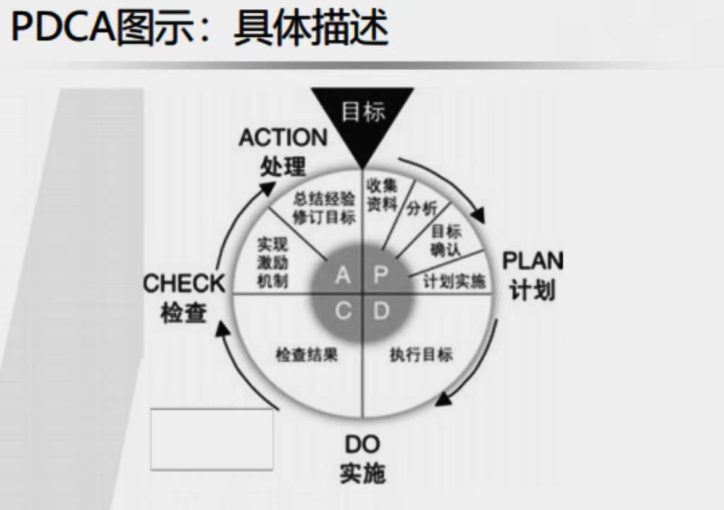 【人才培养】培训第八期 | 时间管理：释放工作效益的秘诀(图2)