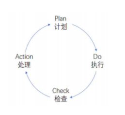 【人才培养】培训第八期 | 时间管理：释放工作效益的秘诀(图3)