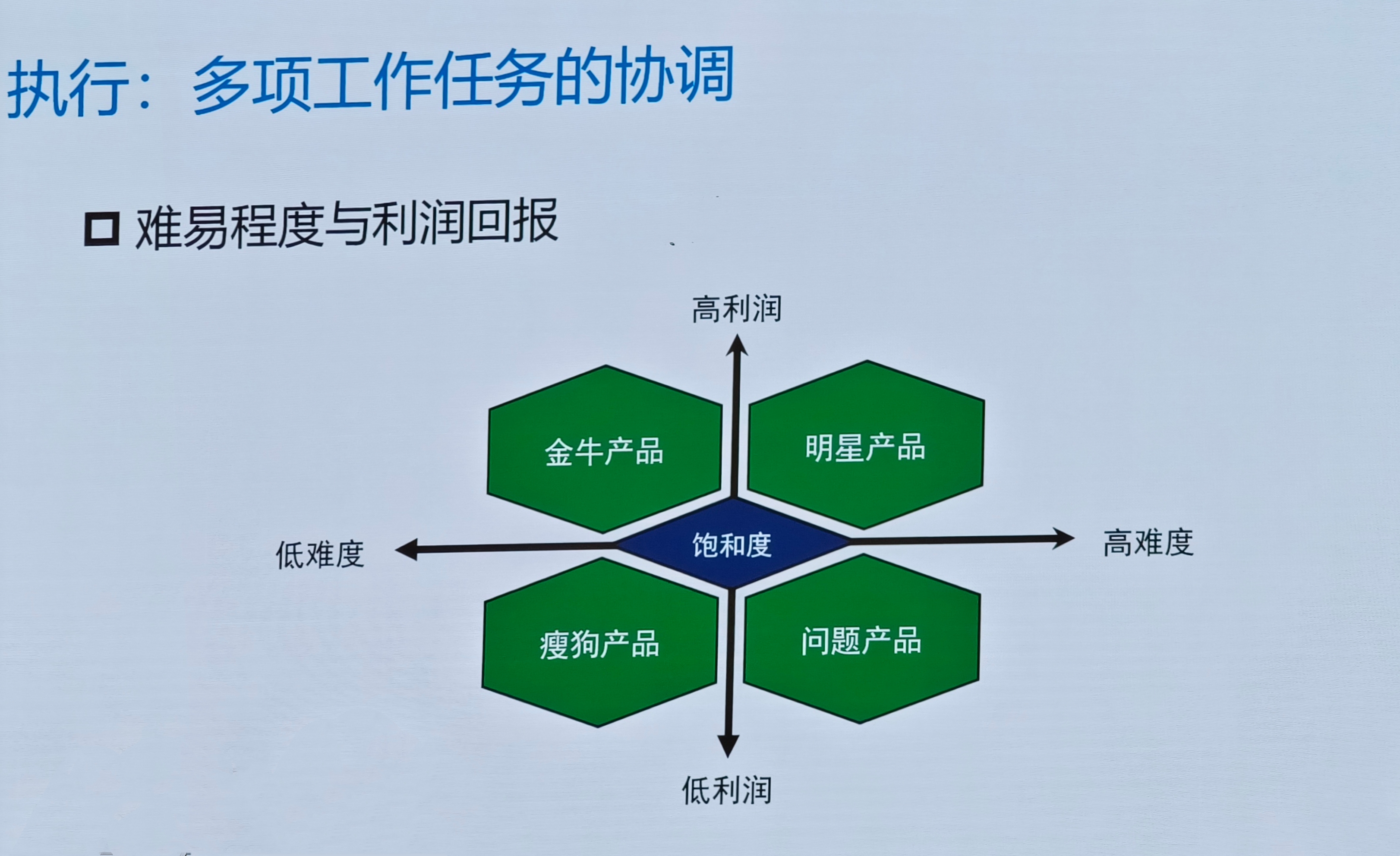 【人才培养】培训第八期 | 时间管理：释放工作效益的秘诀(图9)