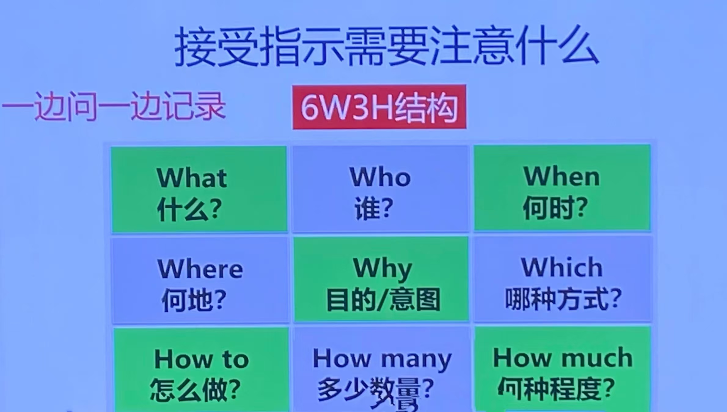 【人才培养】培训第八期 | 时间管理：释放工作效益的秘诀(图11)