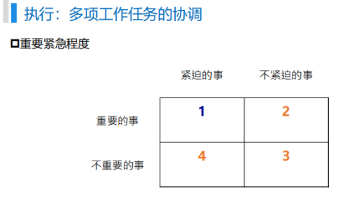 【人才培养】培训第八期 | 时间管理：释放工作效益的秘诀(图12)